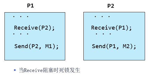 可消耗资源死锁