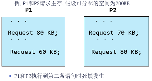 可重用资源死锁