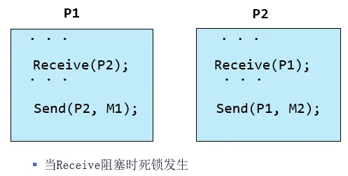可消耗资源死锁