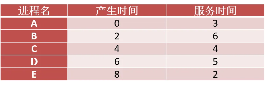 example