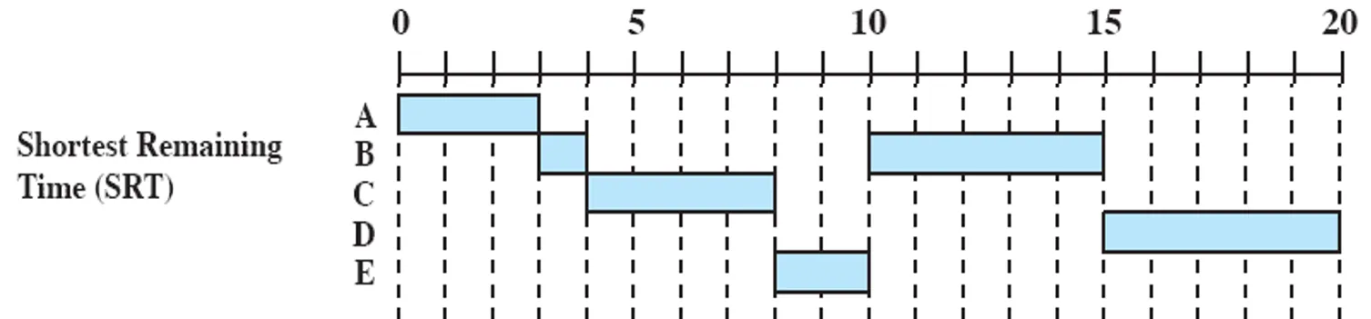 example